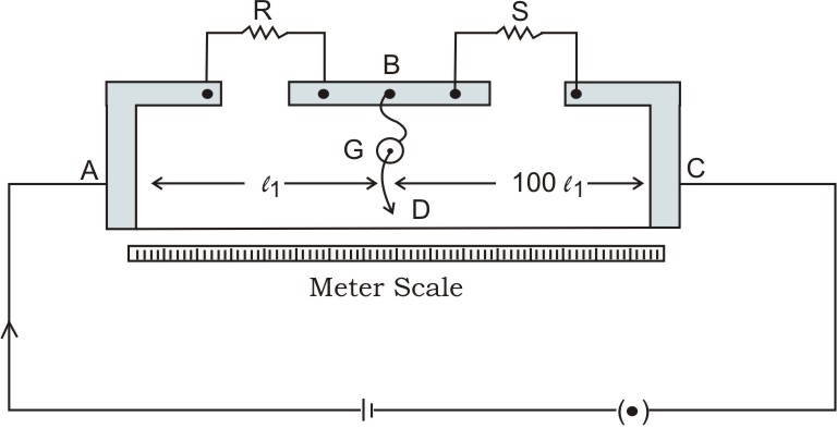 Circuit Diagram Meter Bridge State The Underlying Principle Of Meter 