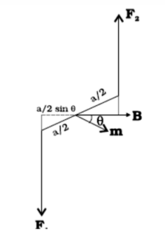 a) Obtain the expression for the deflecting torque acting on the current  carrying rectangular coil of a galvanometer in a uniform magnetic field.  Why is a radial magnetic field employed in the