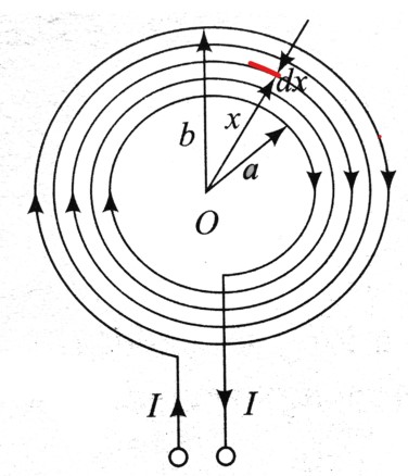 A coil having turns is wound tightly in the form of a spiral with inner ...