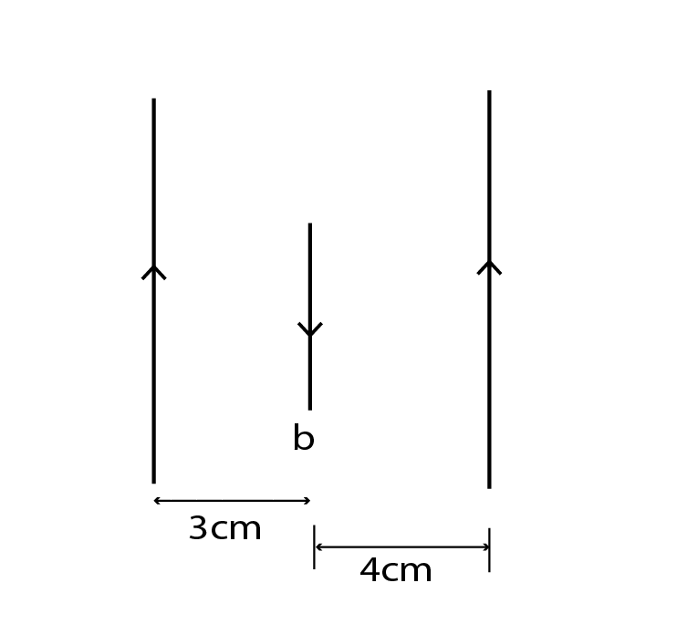 Currents of 3A,1A and 2A flow through the long, Straight and parallel
