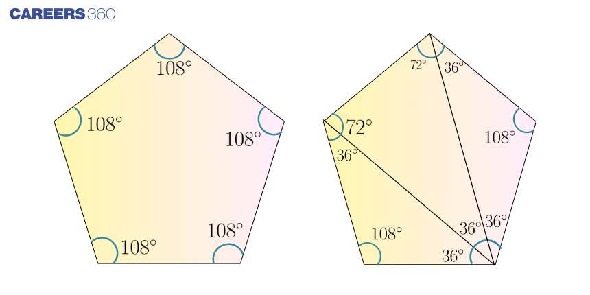 Angles In A Pentagon Interior Exterior And Central Angle Angles In A Pentagon Interior Exterior And Central Angle
