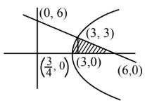 Integration JEE Main Questions: Important Questions, Previous Year ...