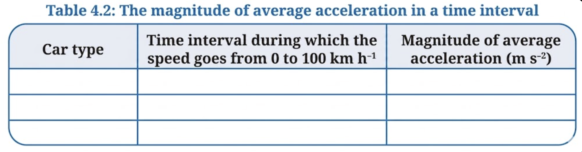 NCERT Solution for Science Class 9 Chapter 4 Activity 4.2: Let us calculate
