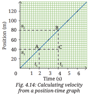 Chapter 4 Class 9 Science: Activity 4.4: Let us calculate