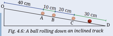 A ball rolls down an inclined track as shown in Fig. 4.6. Is its motion a straight line motion? Assuming the starting point of the ball (O) to be the origin, can its motion from O to D be depicted using a horizontal line as shown in Fig. 4.3? Are the values of total distance travelled and magnitude of displacement from O equal or different at positions A, B, C and D?