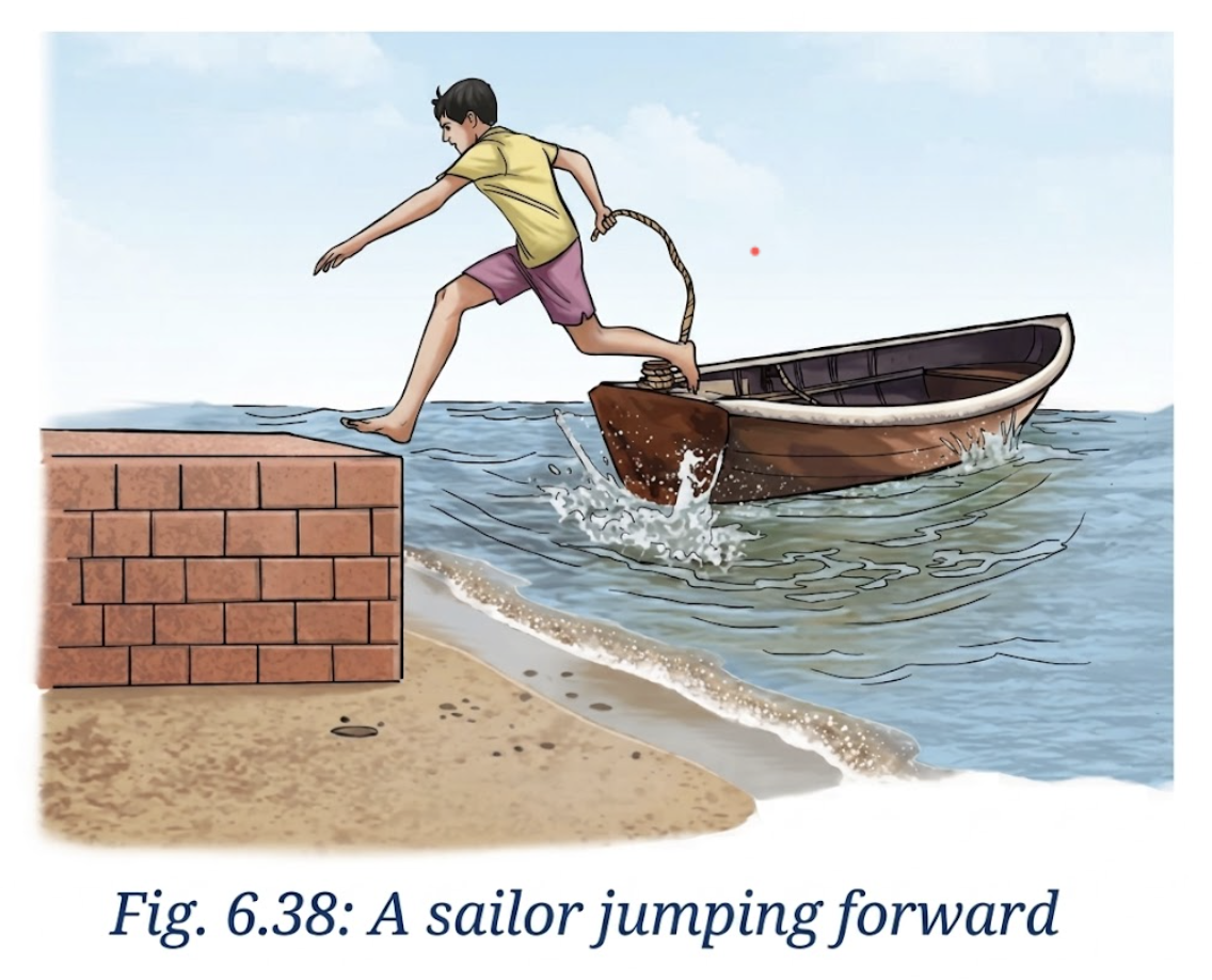  A sailor jumps out from a small boat to the shore (Fig. 6.38). As the sailor jumps forward, will the boat move? If yes, in which direction and why.