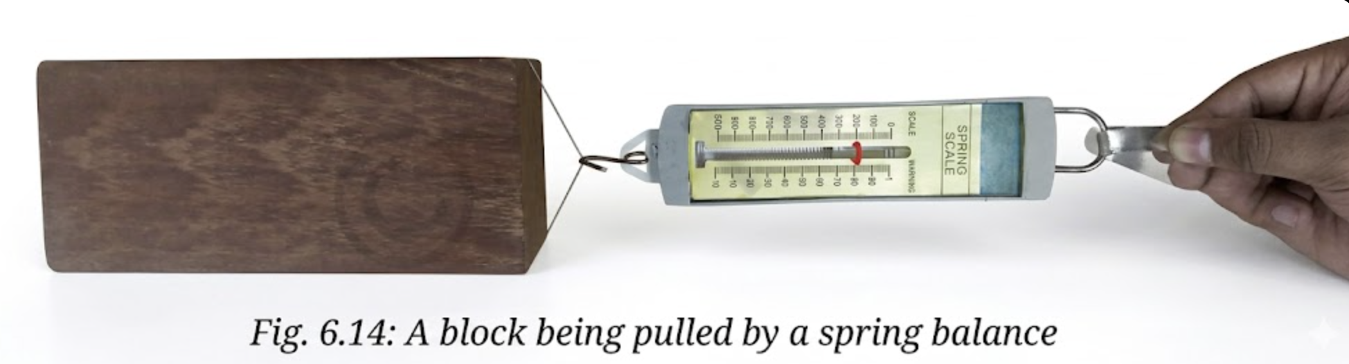 NCERT Class 9 Chapter 6 Science Activity 6.2: Let us measure