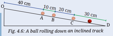 A ball rolls down an inclined track as shown in Fig. 4.6. Is its motion a straight line motion? Assuming the starting point of the ball (O) to be the origin, can its motion from O to D be depicted using a horizontal line as shown in Fig. 4.3? Are the values of total distance travelled and magnitude of displacement from O equal or different at positions A, B, C and D?
