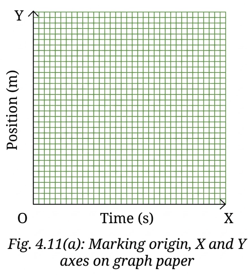 Class 9 Science Chapter 4 Activity 4.3: Let us plot a graph