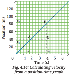 Class 9 Science NCERT Chapter 4 Activity 4.4: Let us calculate