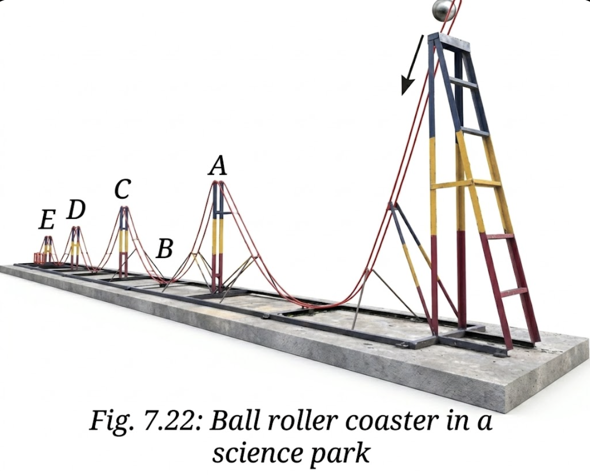 You may have seen an exhibit like that in Fig. 7.22 in a science park, where a ball is released from the highest point. Describe how the kinetic energy and potential energy change at points $\mathrm{A}, \mathrm{B}$ and C . Why do subsequent points, such as $\mathrm{C}, \mathrm{D}$ and E , usually have lower heights compared to the previous ones? Could it have anything to do with the energy lost due to friction?