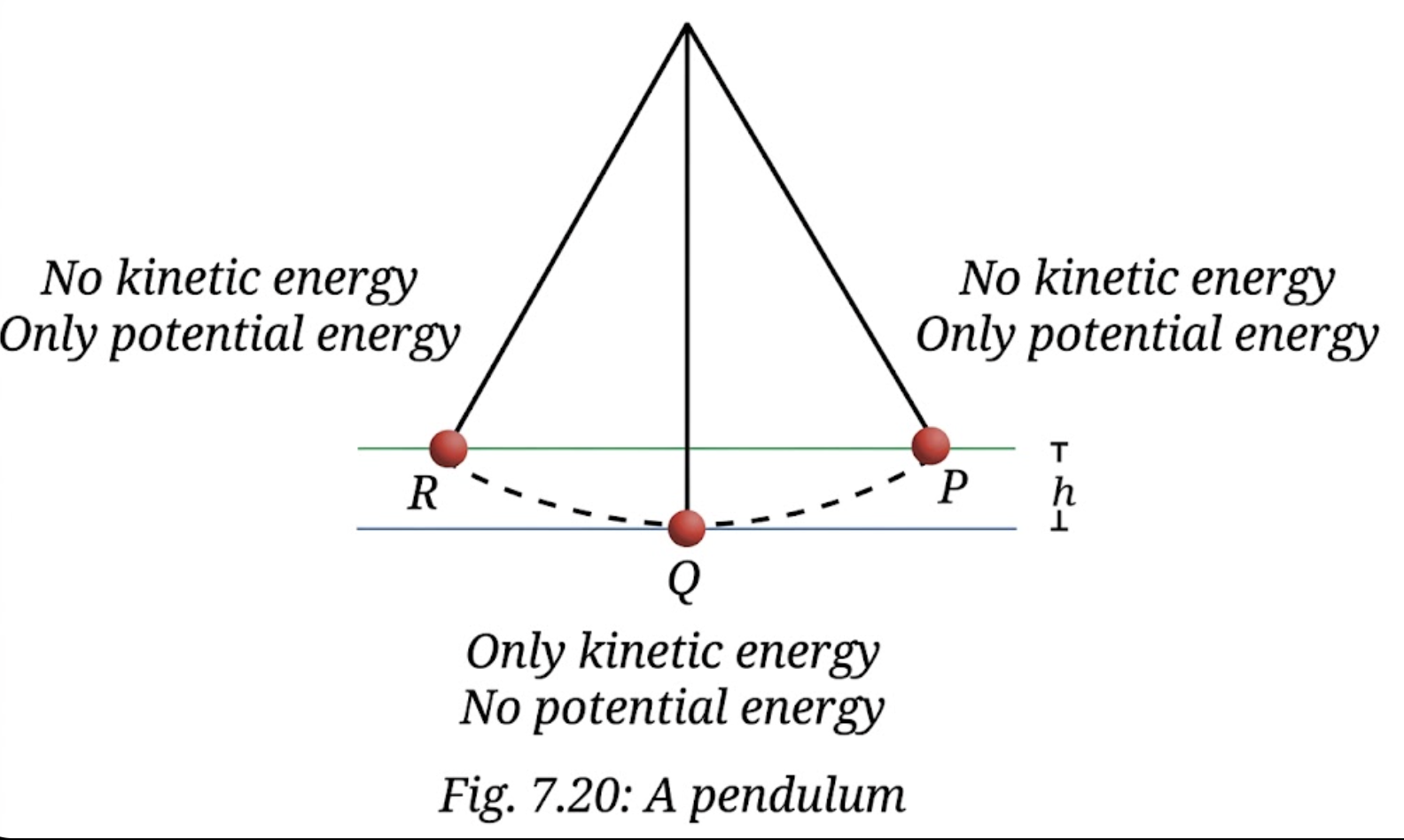 Class 9 Science Chapter 7 Activity 7.2: Let us experiment