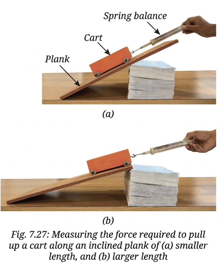 Class 9 NCERT Science Chapter 7 Activity 7.3: Let us experiment