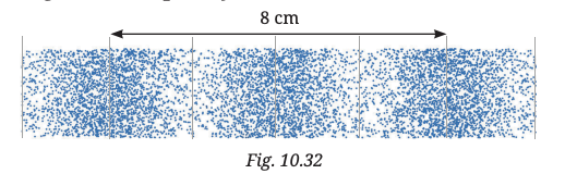 The variation of density of medium for a sound wave propagating with a speed of $340 \mathrm{~m} \mathrm{~s}^{-1}$ is shown in Fig. 10.32. Calculate the wavelength and frequency of the sound wave.