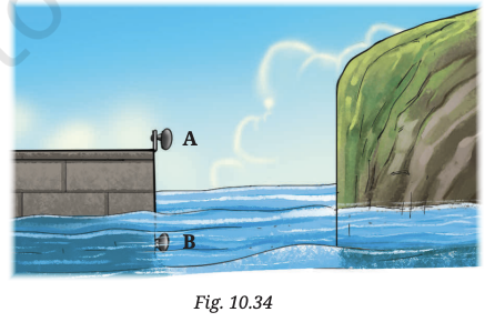 Two identical sound sources are placed at A and B - one in air and one submerged in water (Fig. 10.34). Both produce sounds at the same time, which travel horizontally to the vertical side of the cliff and come back. If the time taken by the sound to return to A is 4.5 times than that of B, what is the ratio between the speeds of sound in air and water?
