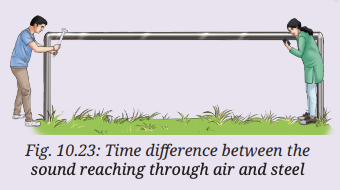 Two friends are standing along a steel fence at a distance of 340 m from each other (Fig. 10.23). Gunjan places her ear over the fence and her friend knocks the fence with a metal object. Using the values of the speed of sound in steel and air given in Table 10.1, calculate the time difference between the sound that reached Gunjan through the air and the steel. Would it have been possible for her to distinguish between the two sounds? (The time interval between two sounds must be at least 0.1 s to be heard separately.