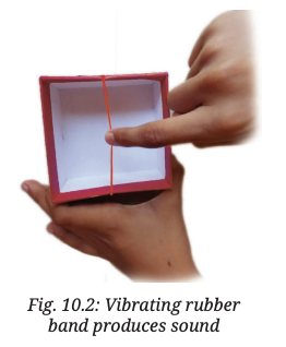 Activity 10.1 : Let us explore - Vibrating Rubber Band