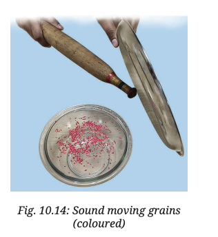Activity 10.6 : Let us experiment
